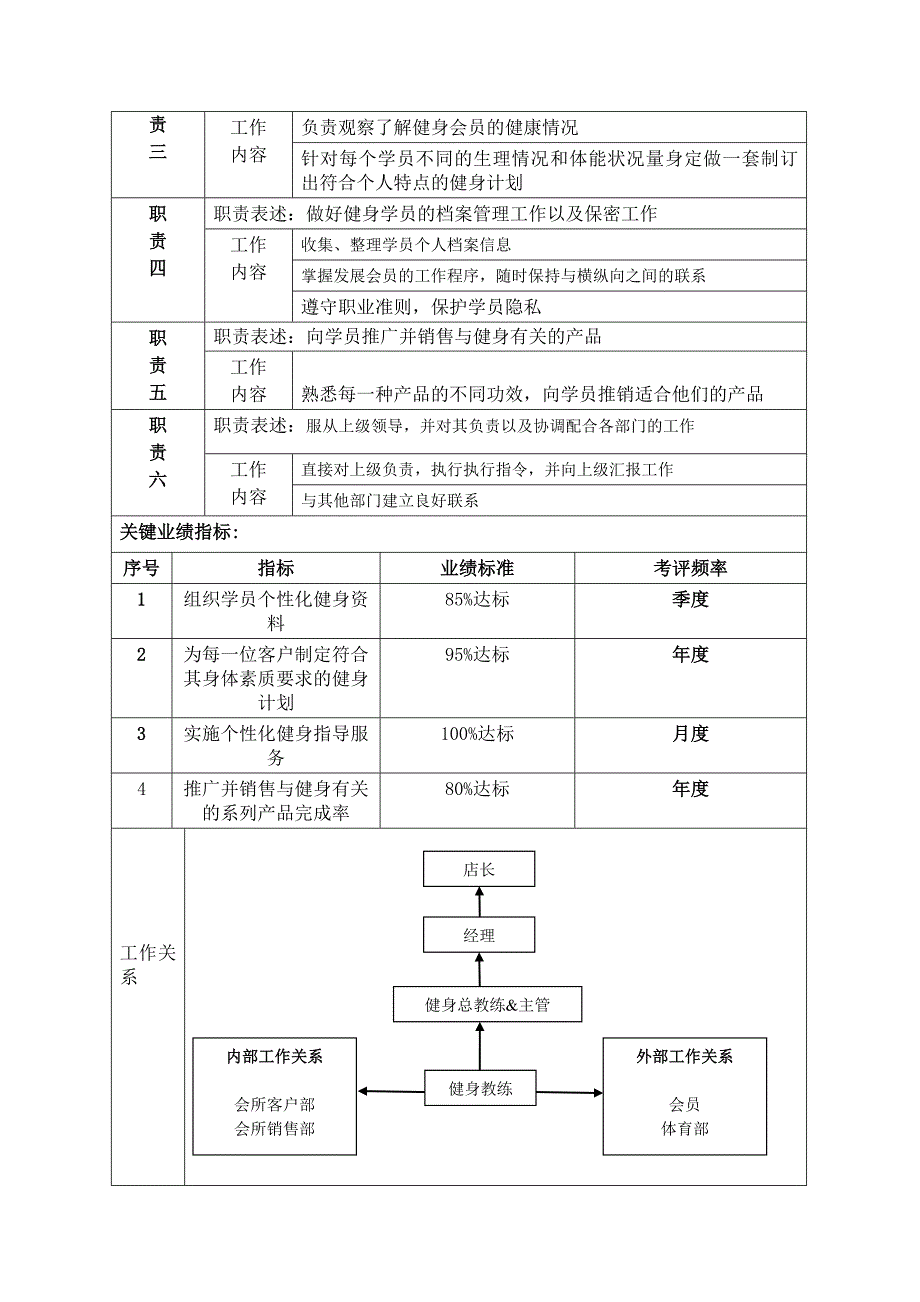 健身教练职业说明书_第4页