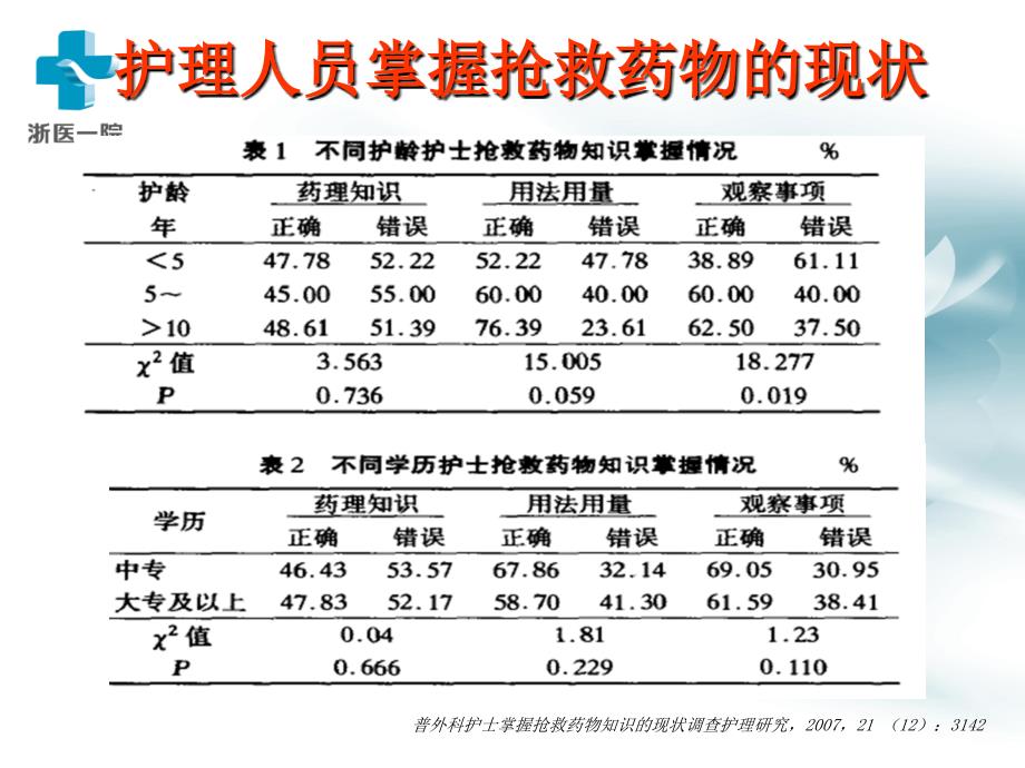 危重病人常用抢救药物应用时的注意事项_第2页