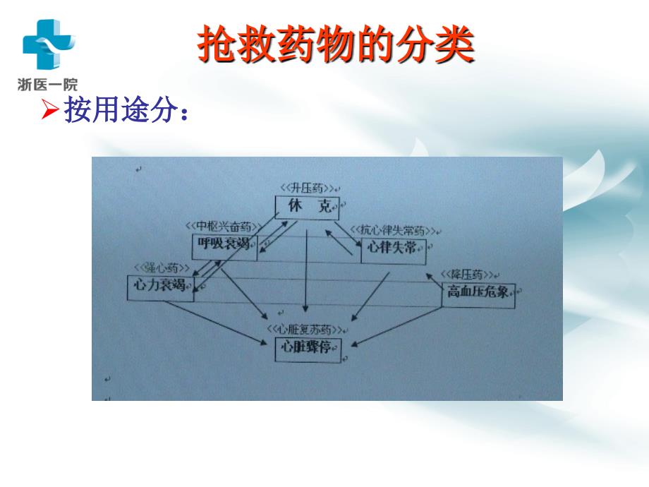 危重病人常用抢救药物应用时的注意事项_第4页