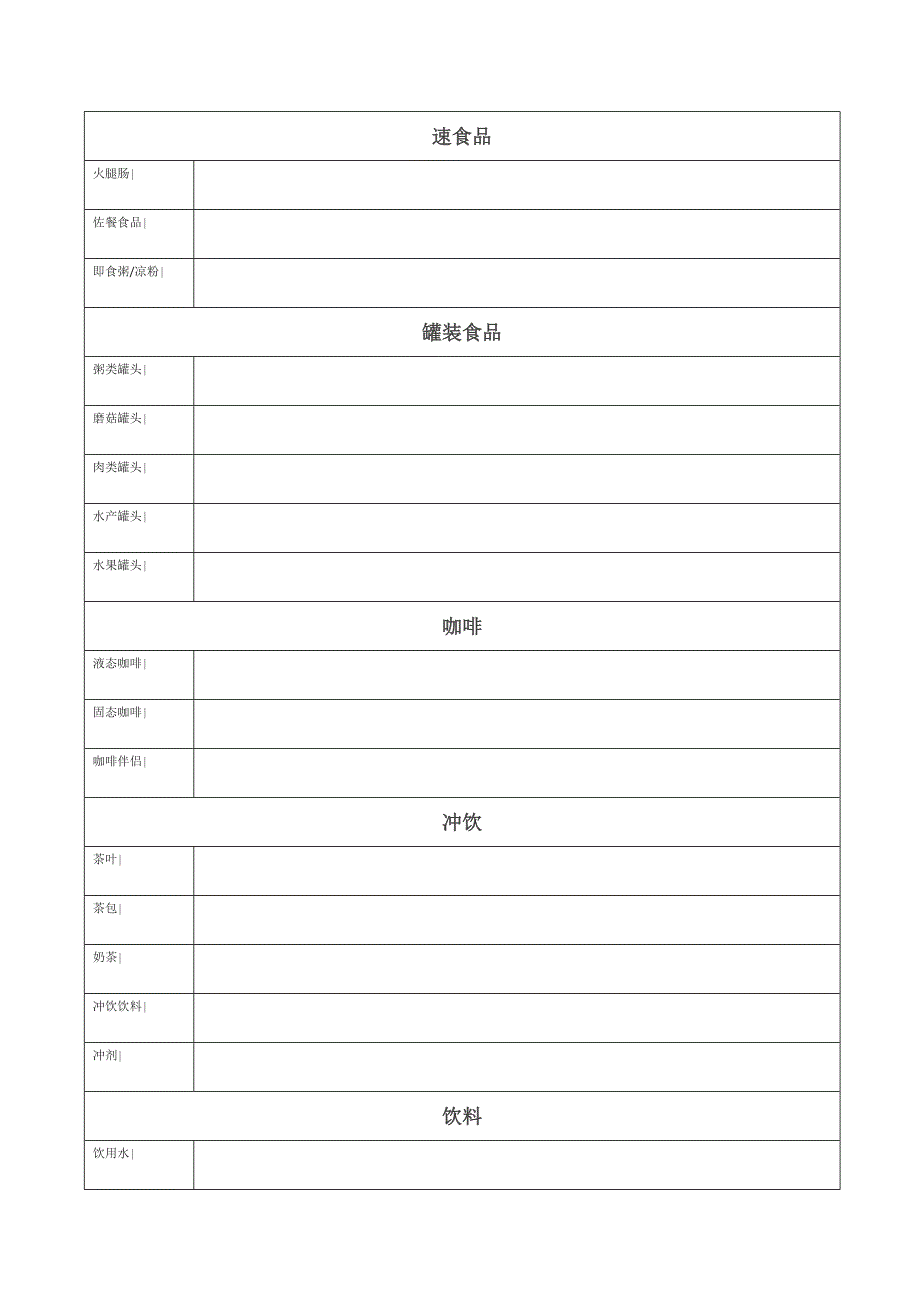 小型超市商品分类列表_第3页