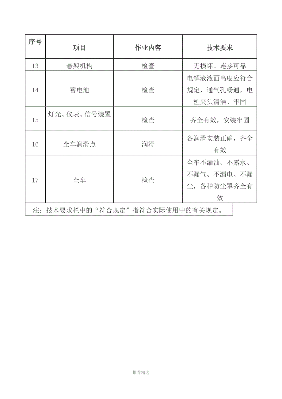 汽车日常维护日常维护_第4页