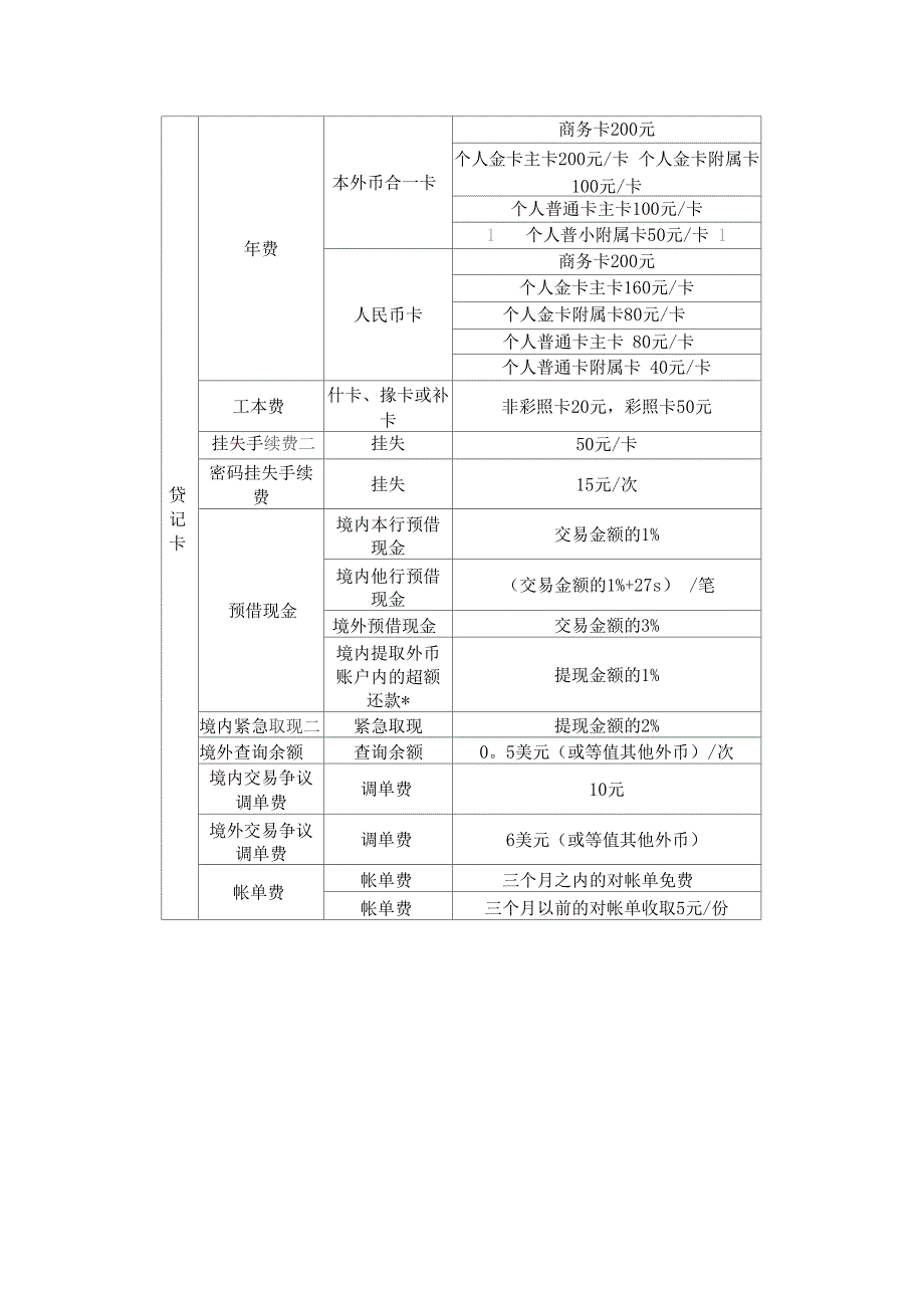 农行各卡收费标准_第2页