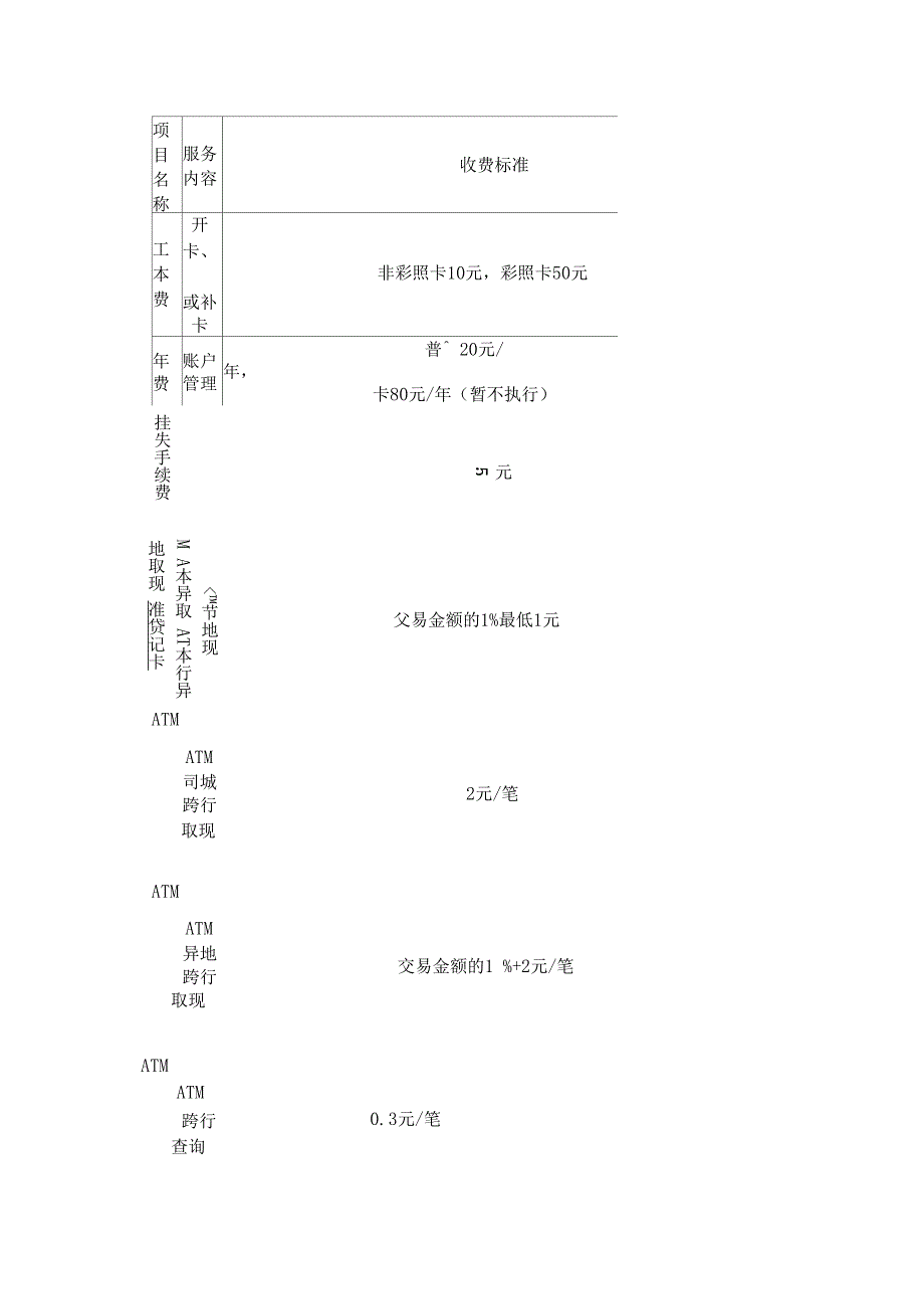 农行各卡收费标准_第3页