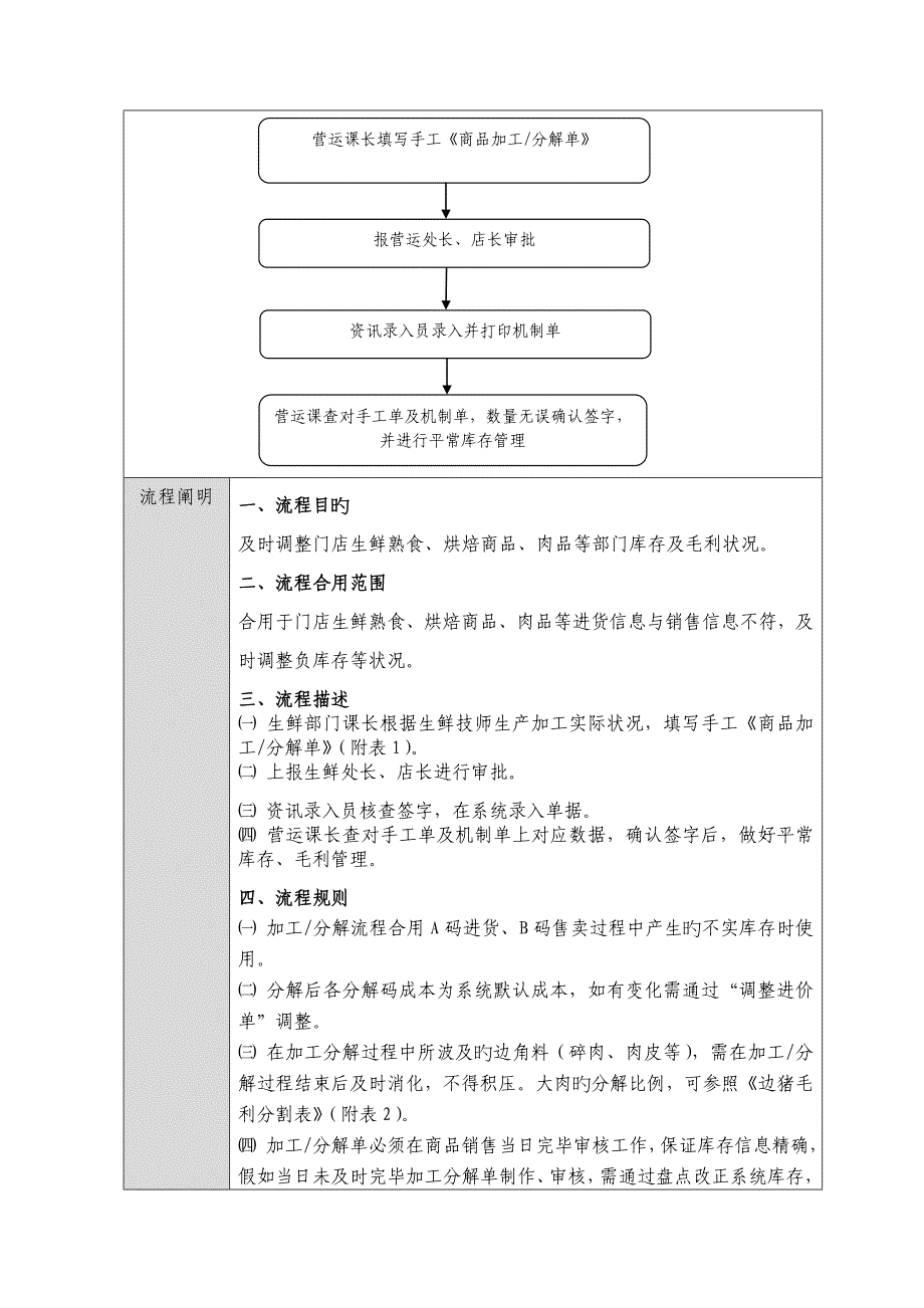 超市资料之商品加工分解流程_第2页