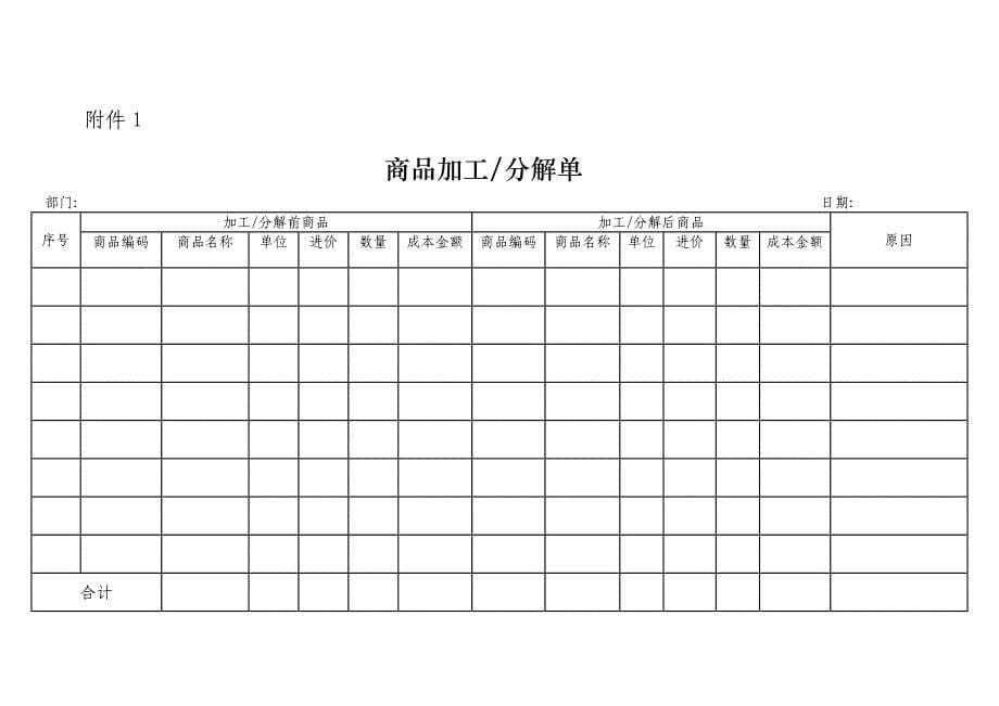 超市资料之商品加工分解流程_第5页