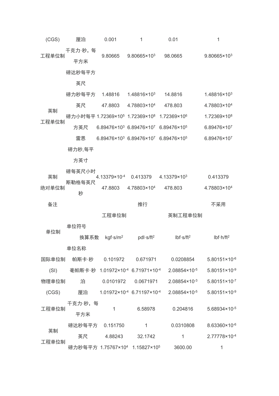 运动粘度和动力粘度单位换算表_第3页