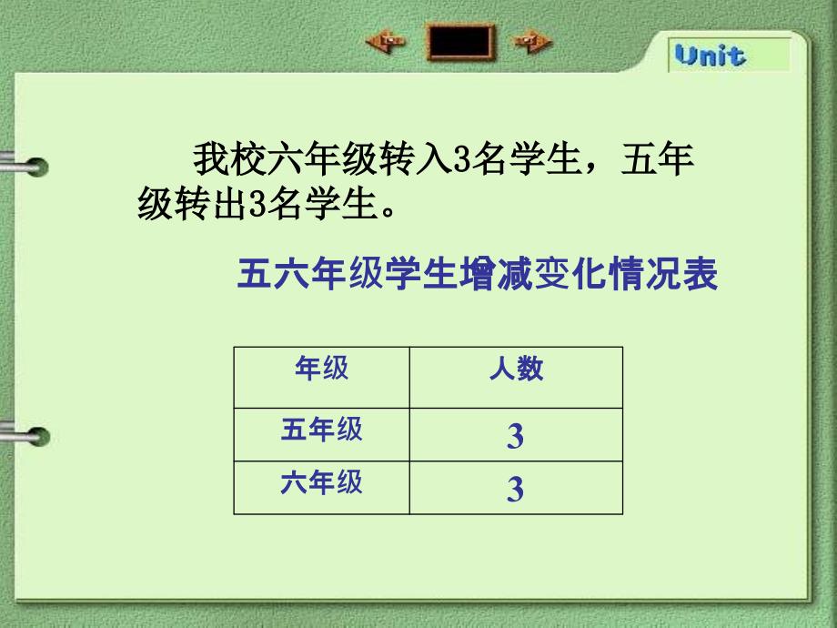 第一单元第一课负数的认识_第2页