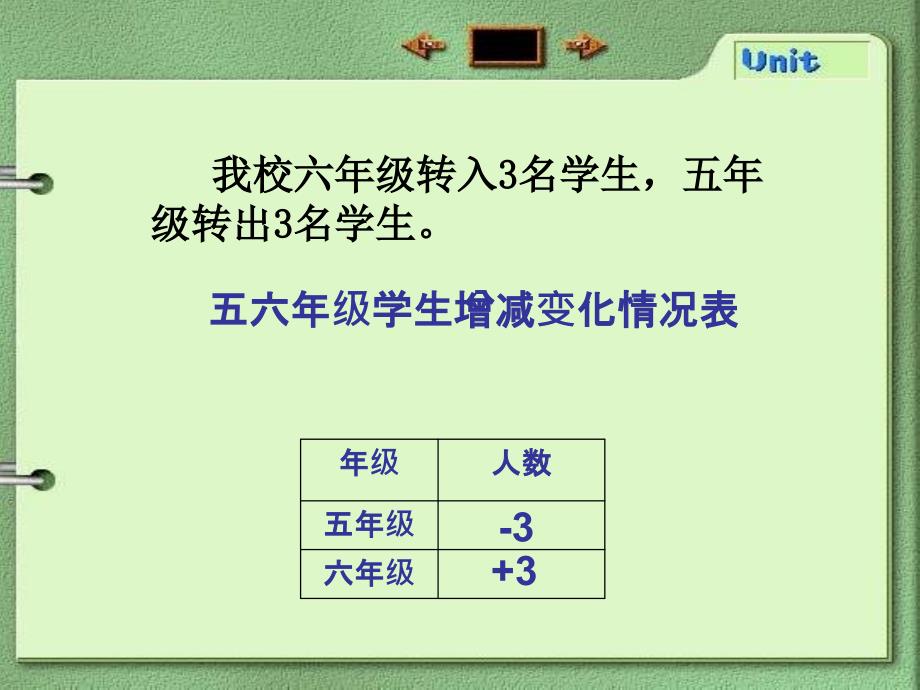 第一单元第一课负数的认识_第4页