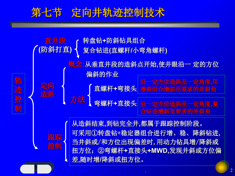 定向井钻井轨迹控制PPT文档资料_第2页