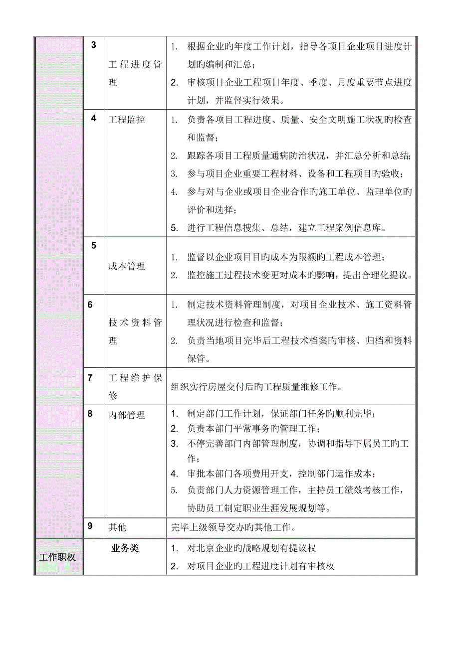 北京公司工程管理部岗位说明书_第3页