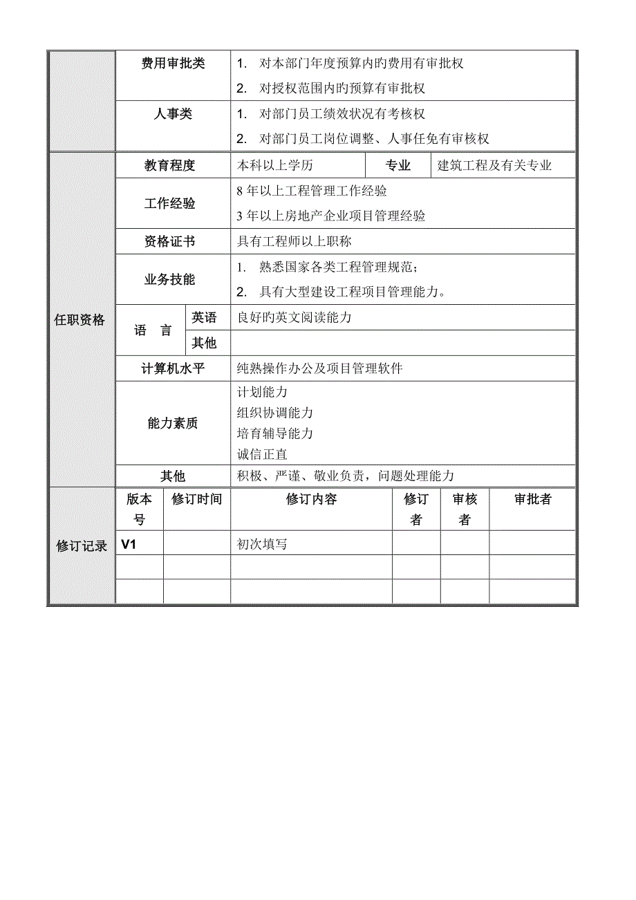 北京公司工程管理部岗位说明书_第4页