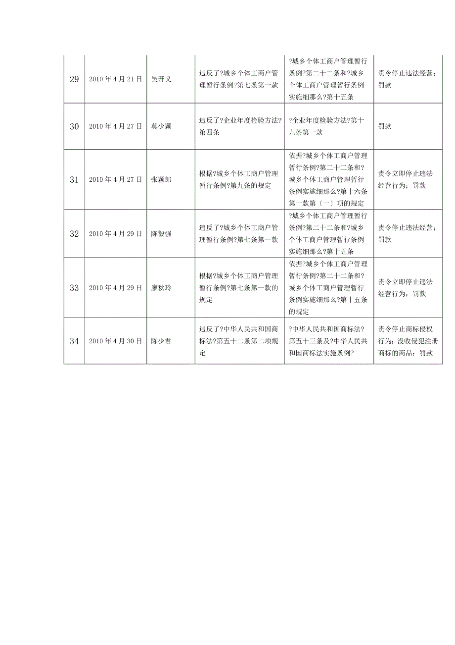 广州市工商局南沙分局行政处罚信息报表_第4页