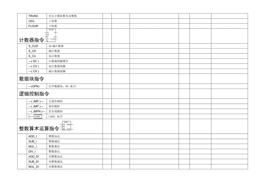 S7-300指对比_第3页