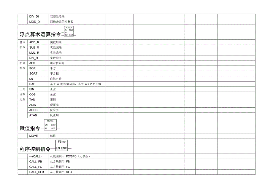 S7-300指对比_第4页