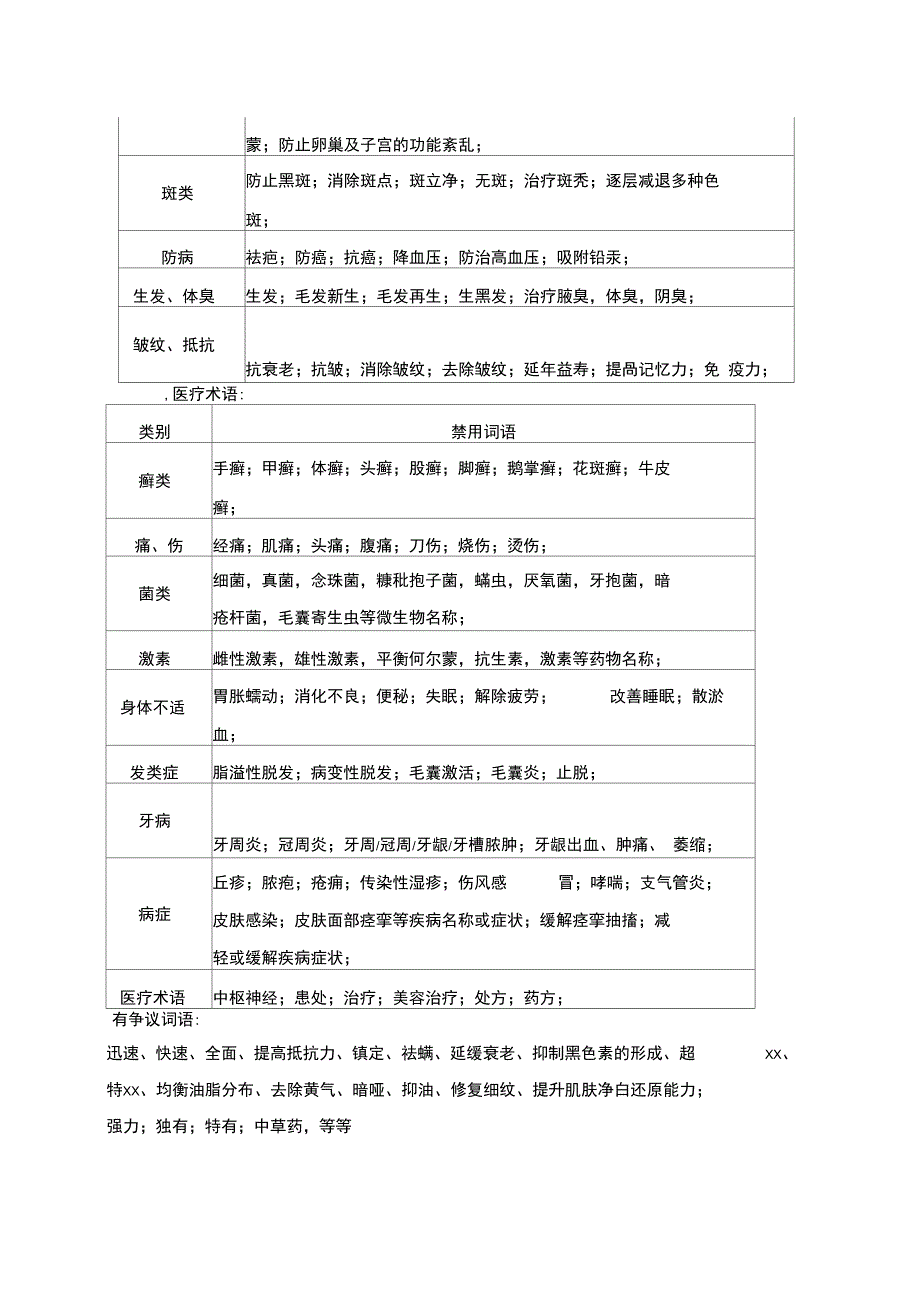 化妆品禁用词_第2页