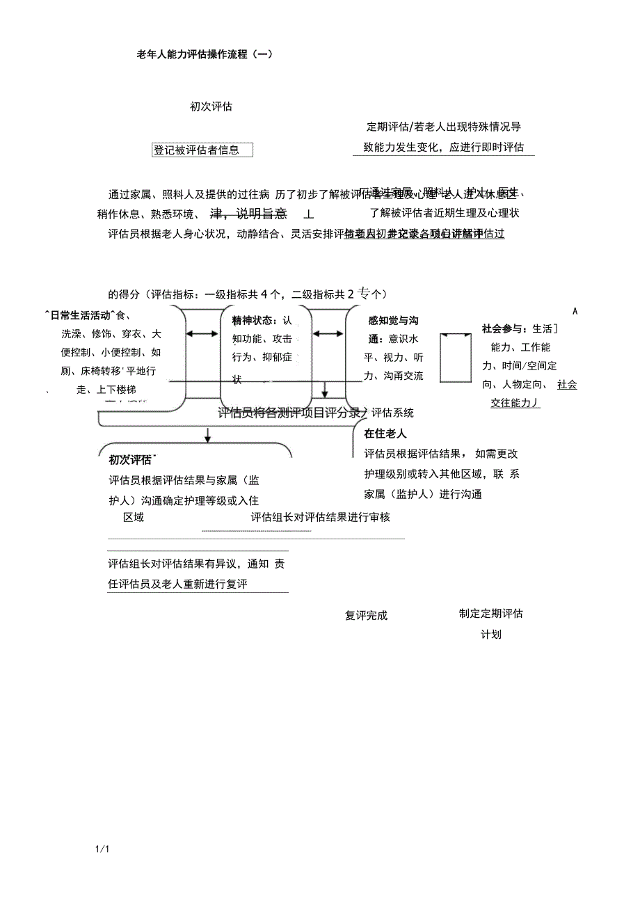 老年人能力评估流程_第1页