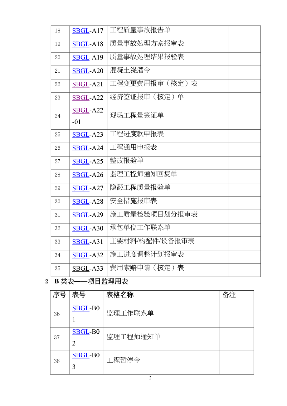 工程管理标准表格(DOC 78页)codl_第2页