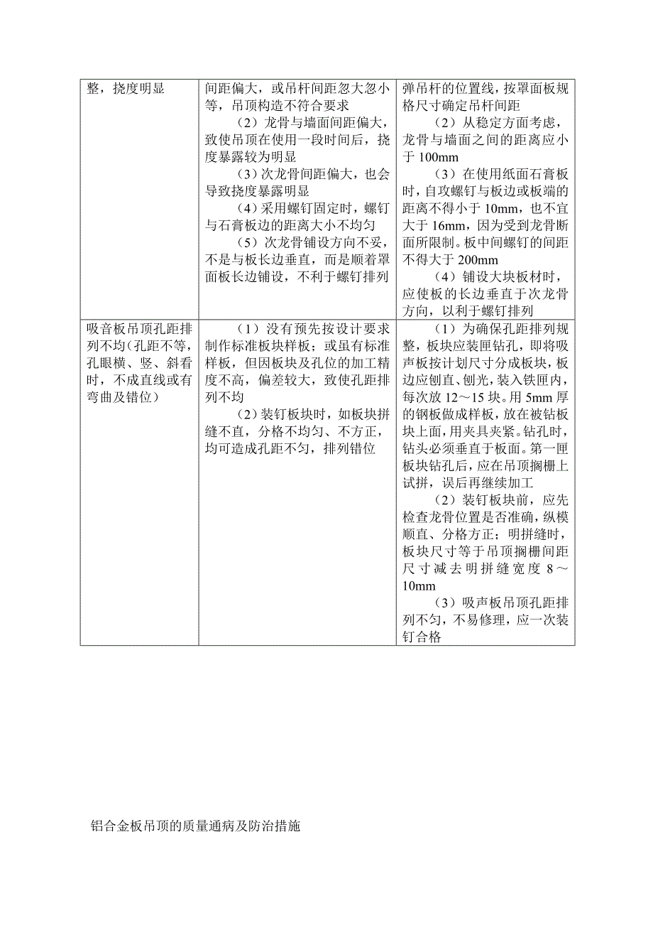 吊顶龙骨质量通病与防治措施.doc_第5页