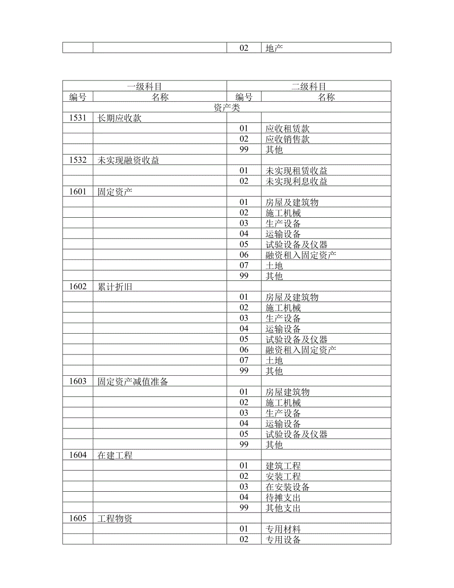 施工企业会计科目的设置办法_第4页