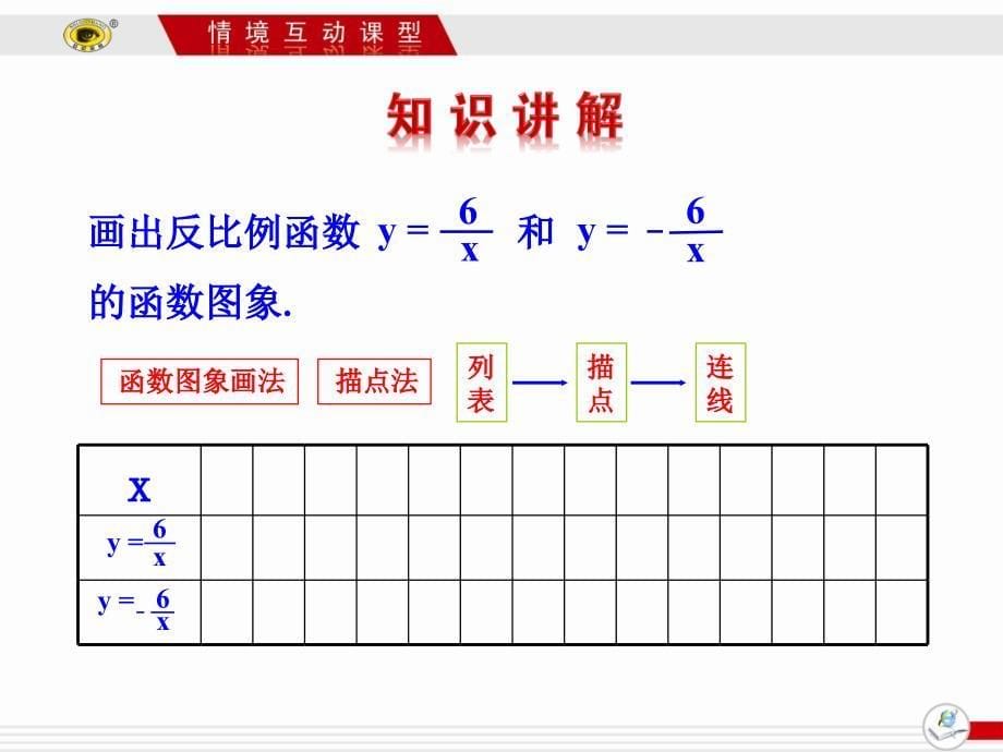 2612反比例函数的图象和性质第1课时_第5页