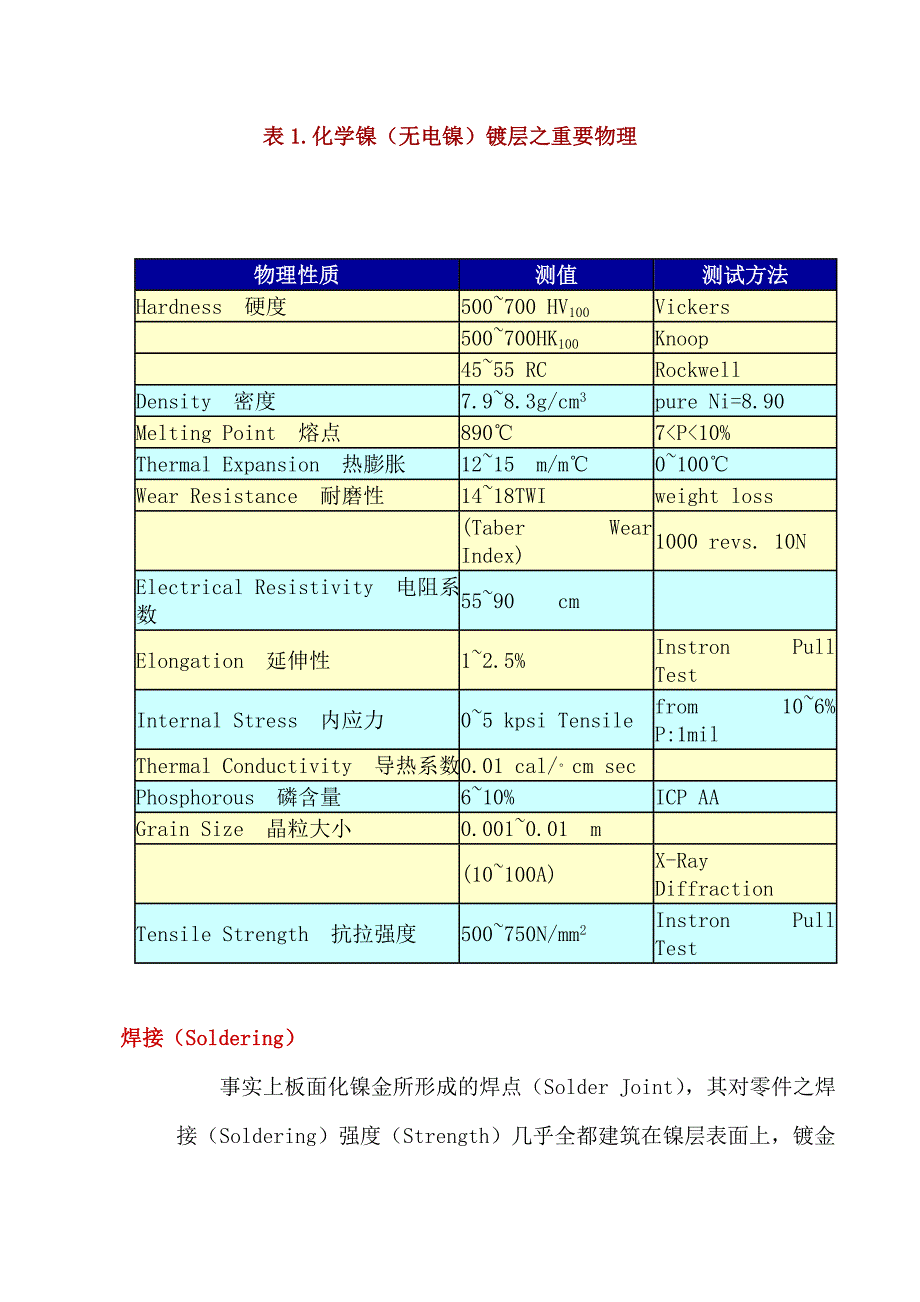 00036化学镍与浸镀金之考虑_第2页