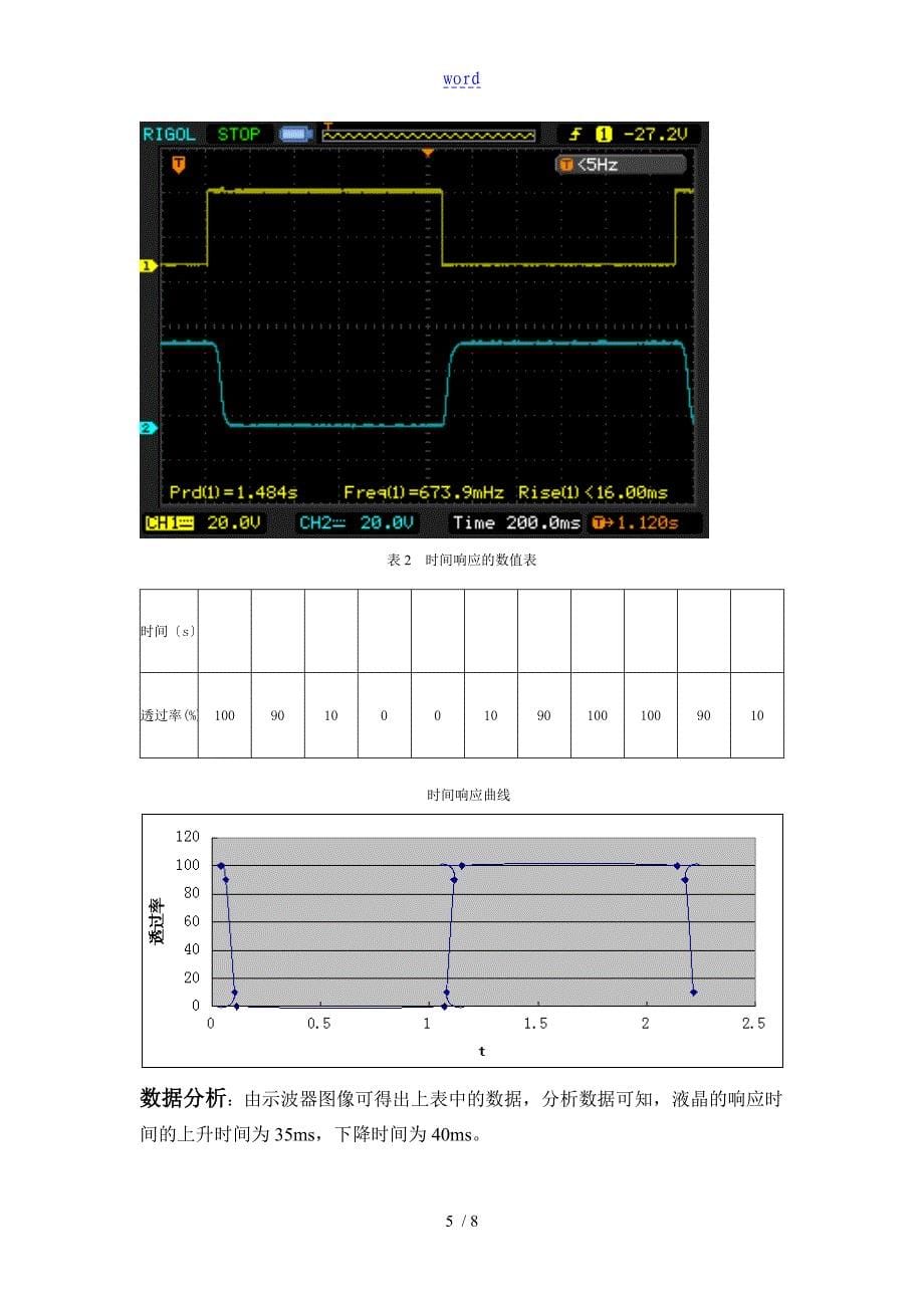 液晶地电光效应综合实验_第5页