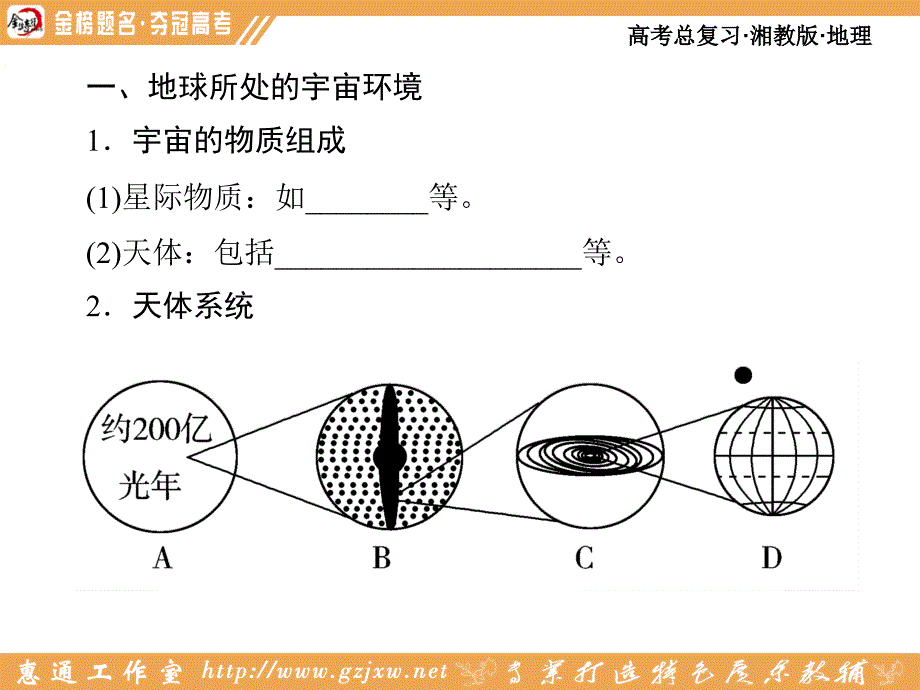 第二节地球的宇宙环境太阳对地球的影响_第3页