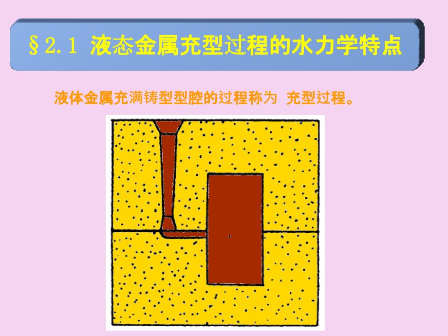 材料成形工艺原理ppt课件_第2页