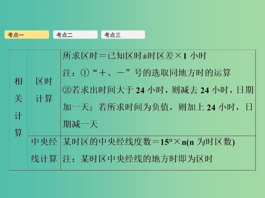 2019年高考地理一轮复习 第二章 行星地球 第3讲 地球的自转及其地理意义（二）——产生时差、水平运动物体的偏转课件 新人教版.ppt_第5页