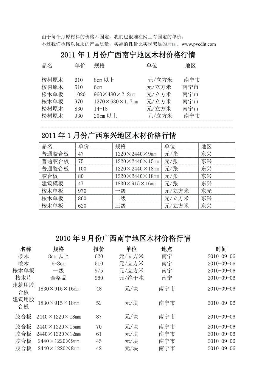 板材价格行情.doc_第1页