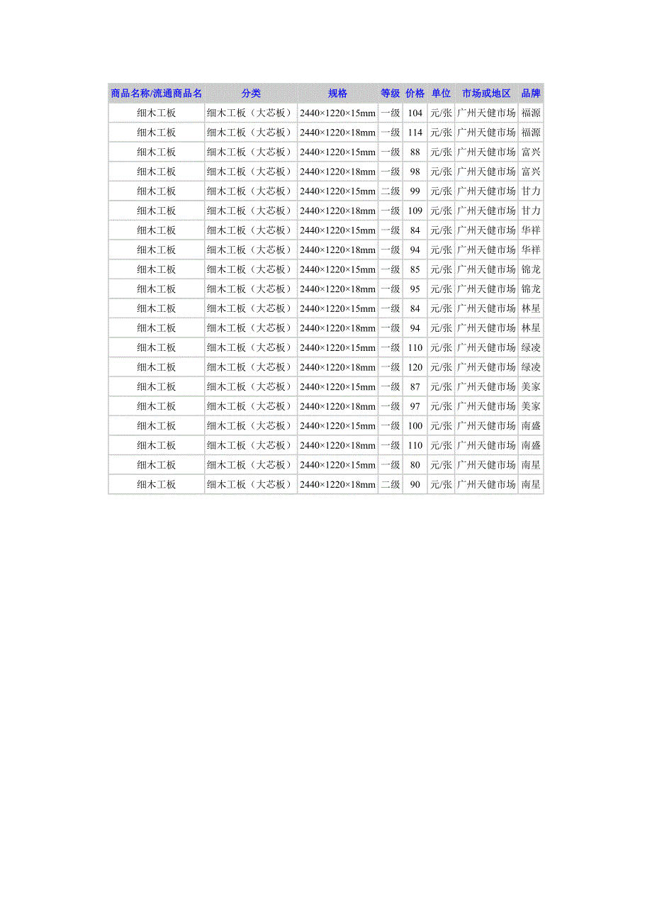 板材价格行情.doc_第3页