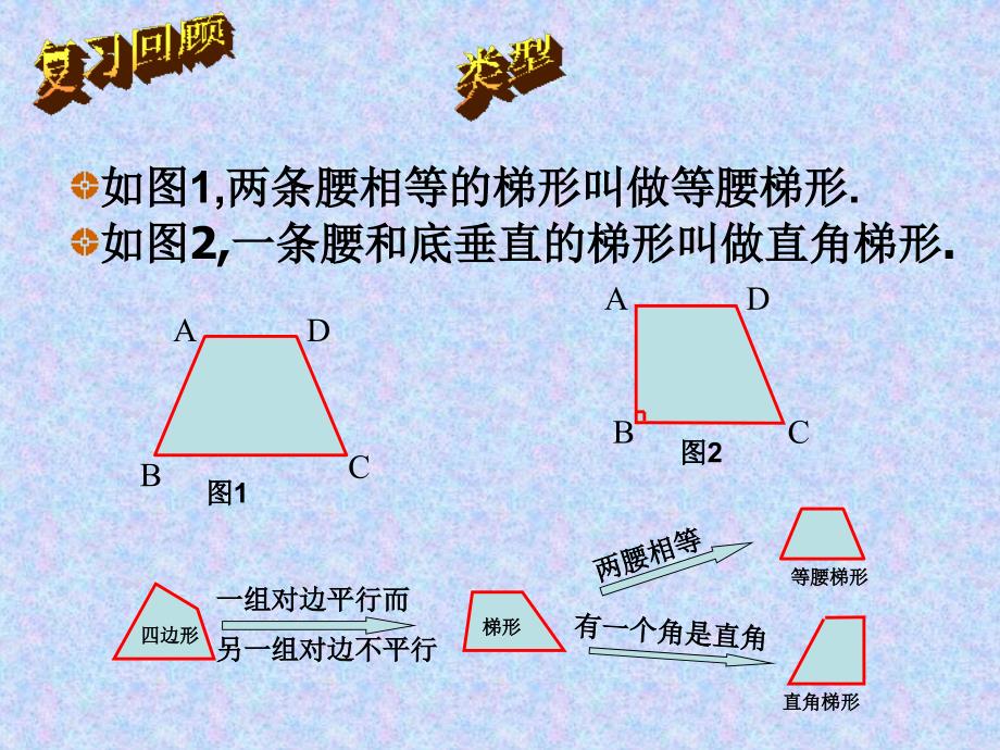 等腰梯形的性质与判定.ppt_第3页