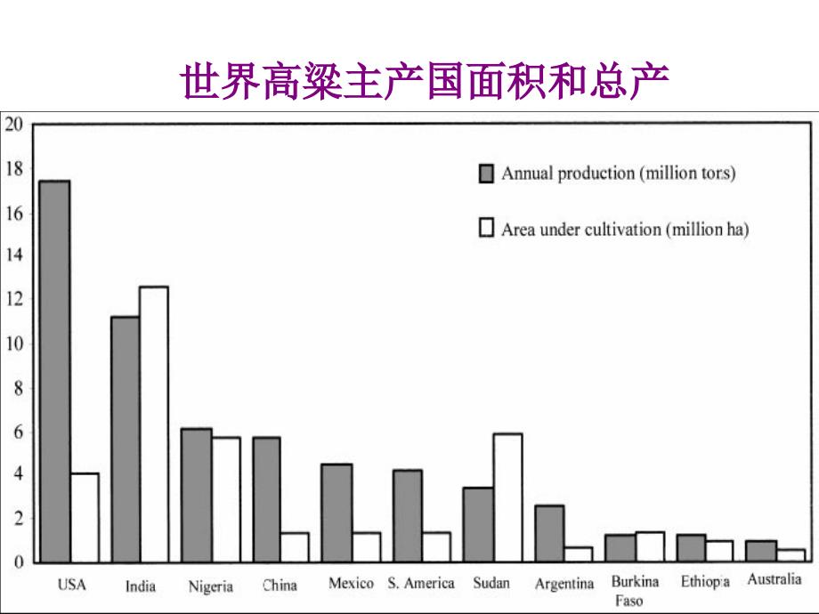 高粱生产技术培训通用课件_第4页