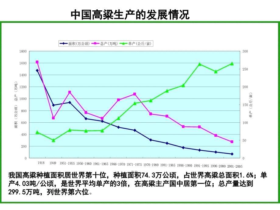 高粱生产技术培训通用课件_第5页