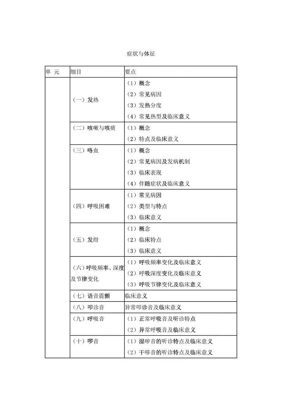 XXXX年临床助理医师专业综合笔试大纲_第1页