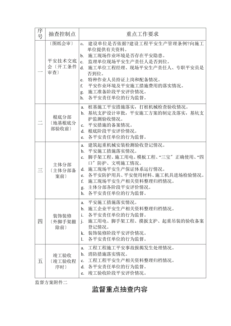 建筑与安装工程施工安全监督计划书_第4页