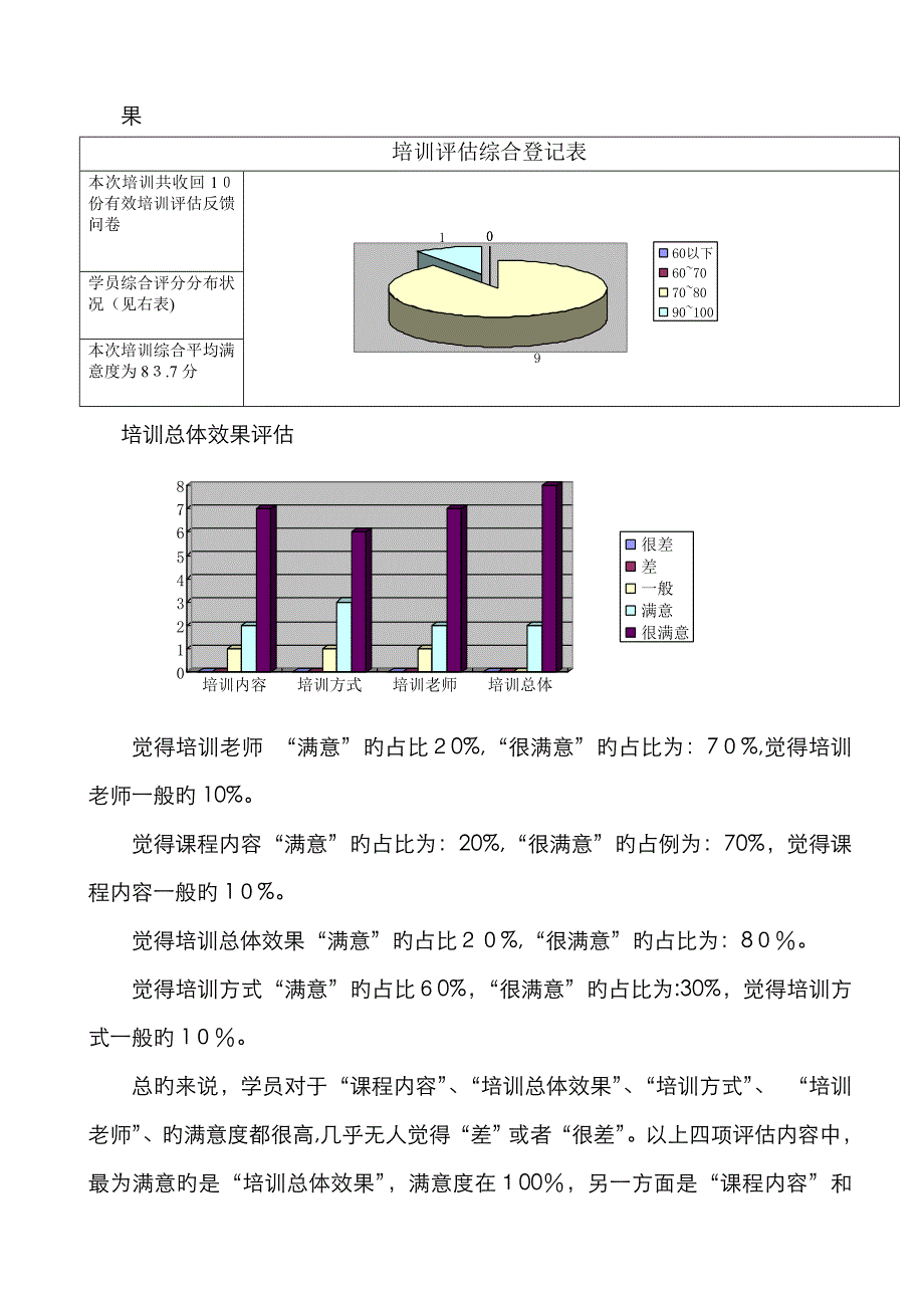 培训效果评估表_第4页