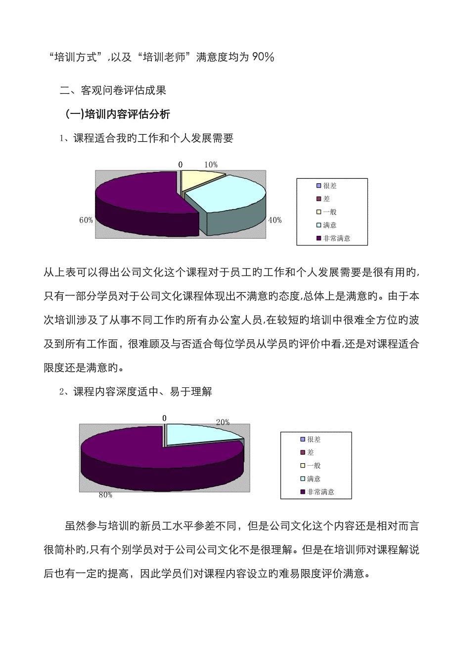 培训效果评估表_第5页