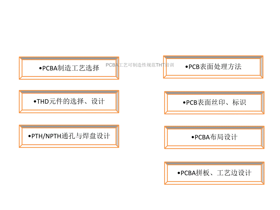 PCBA工艺可制造性规范THT培训课件_第4页