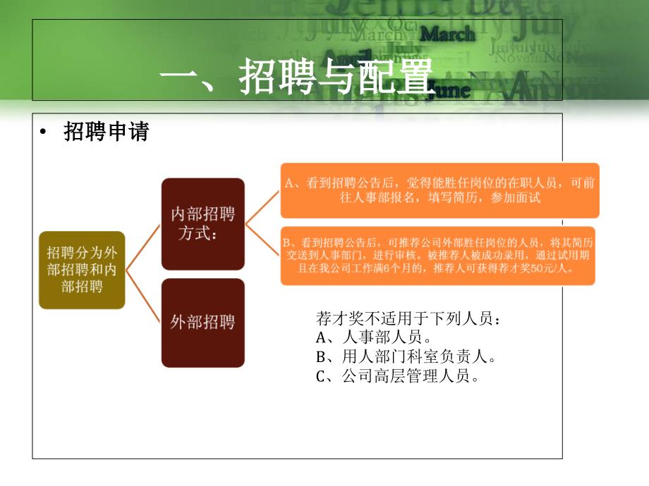 企业人力资源管理相关流程_第4页