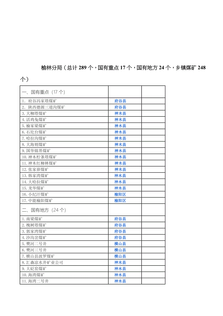 陕西煤矿分布_第2页