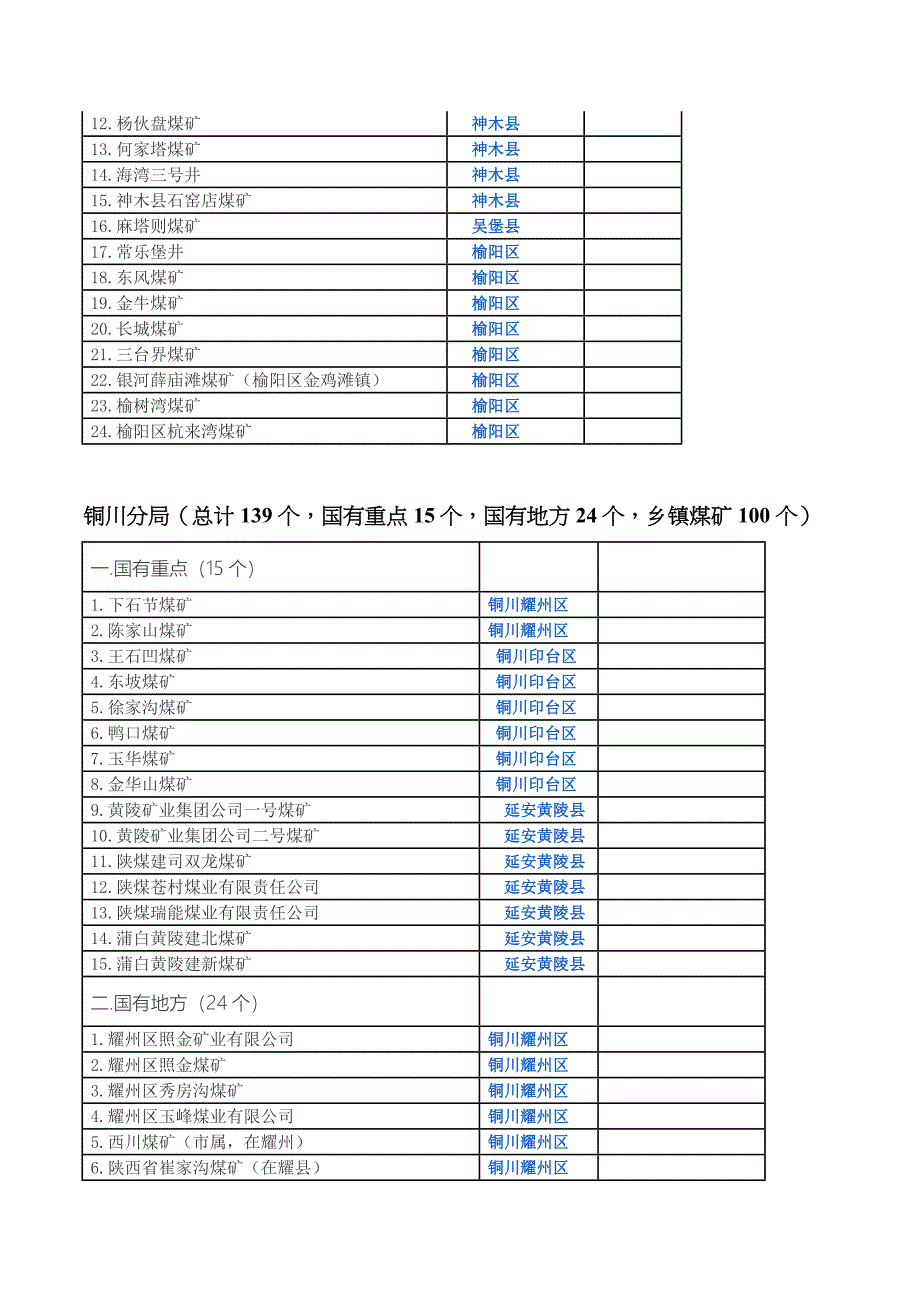 陕西煤矿分布_第3页