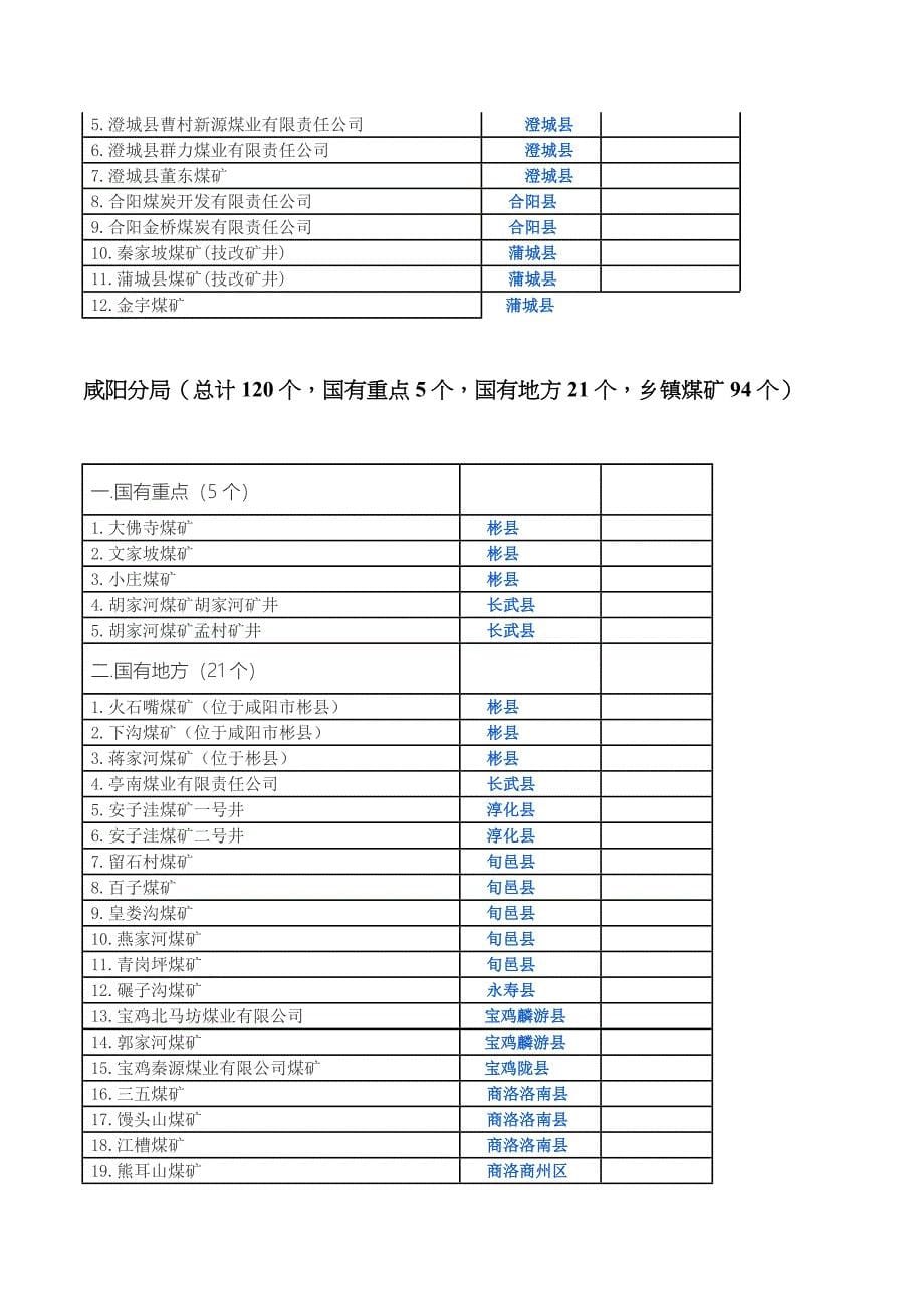 陕西煤矿分布_第5页