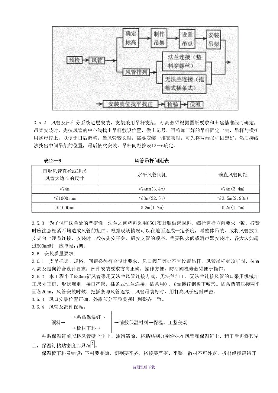 通风与空调工程施工方案_第4页