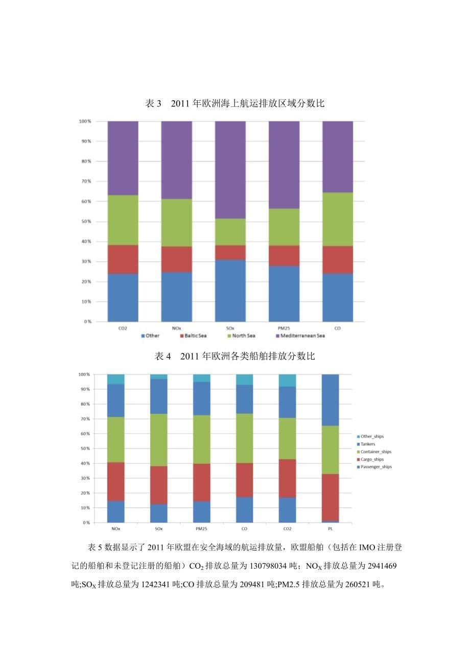 港口岸电置换项目可行性报告_第5页