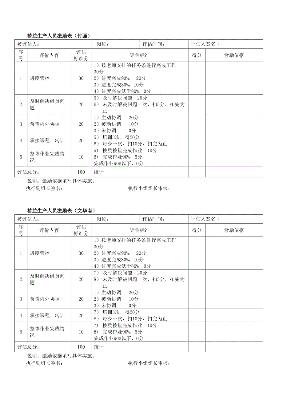 精益生产人员考核表(DOC 16页)_第2页