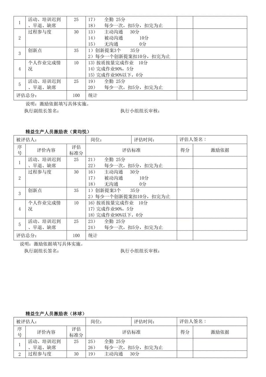 精益生产人员考核表(DOC 16页)_第5页