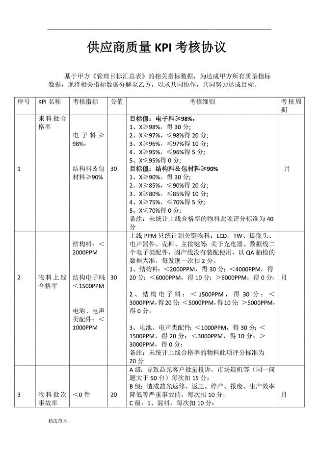 原材料供应商质量KPI考核协议最新版.docx