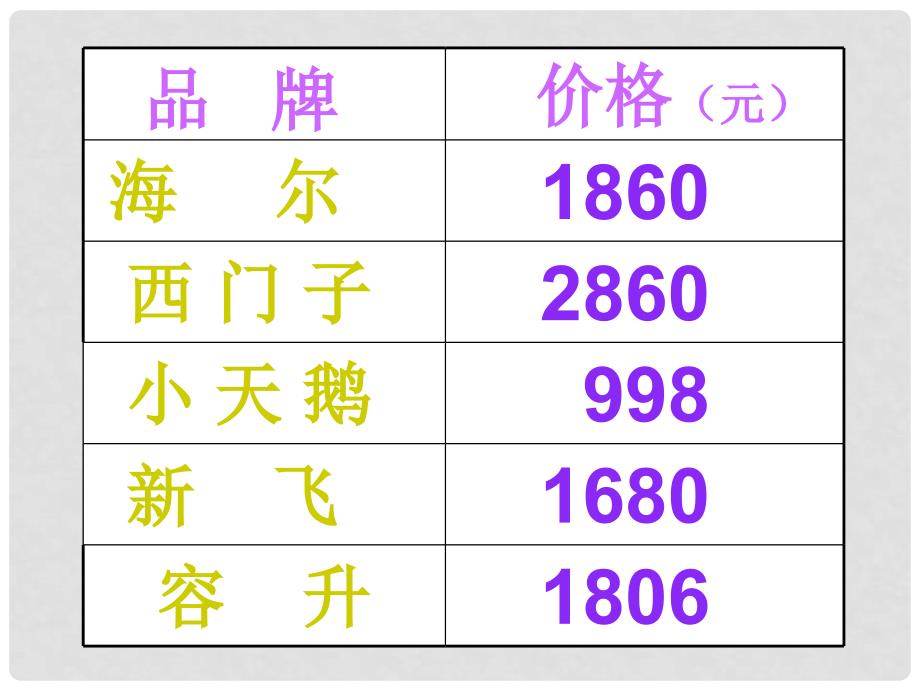 二年级数学下册 大小比较课件 西师大版_第4页