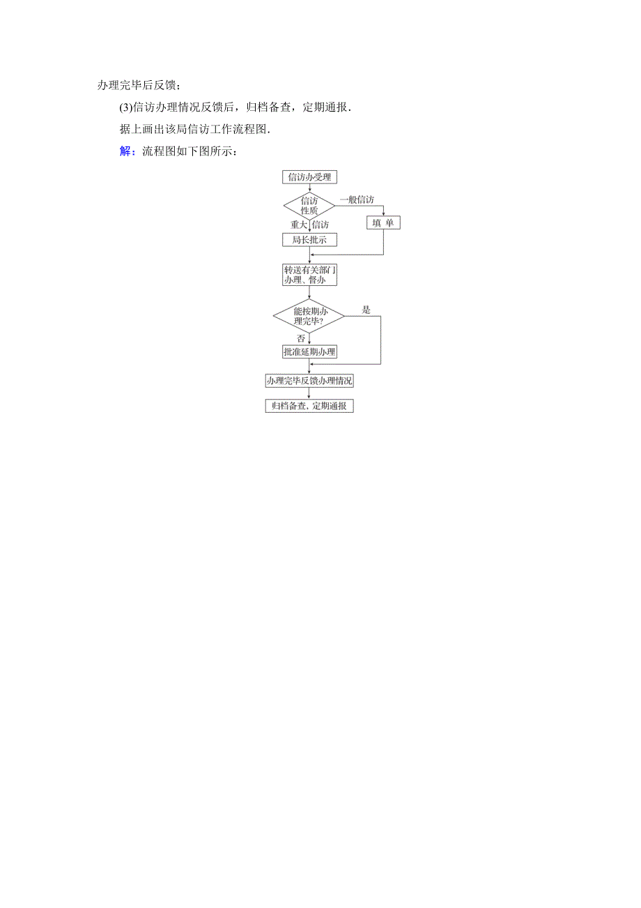 高中数学北师大版选修12课时作业：2.1 流程图 Word版含解析_第4页